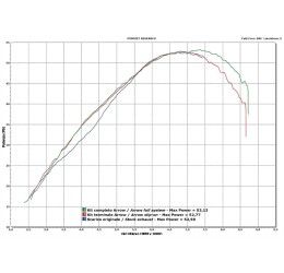 Arrow Paris-Dakar Replica silencer street legal for Honda Africa Twin XRV 750 96-04